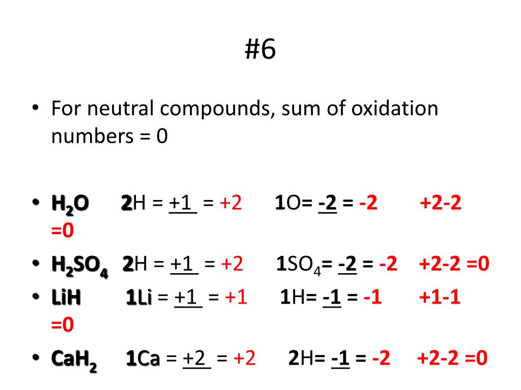 oxidation number of all elements in periodic table