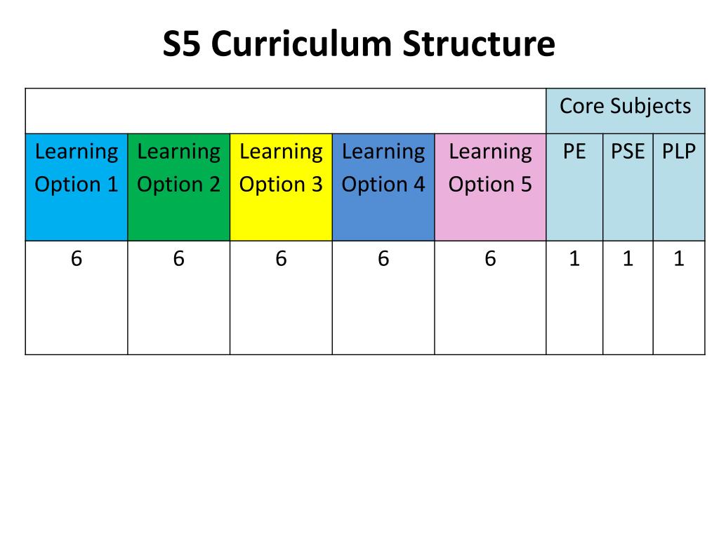 PPT - Understanding the Curriculum Structure and Assessment for S3 ...