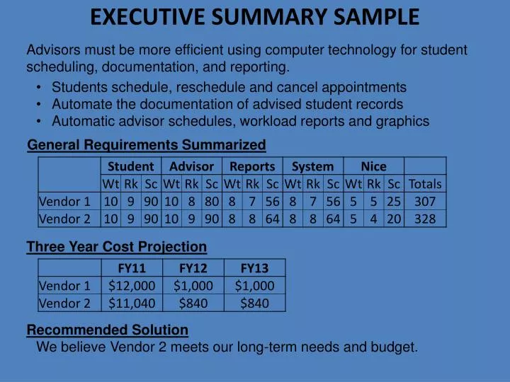 PPT - EXECUTIVE SUMMARY SAMPLE PowerPoint Presentation ...