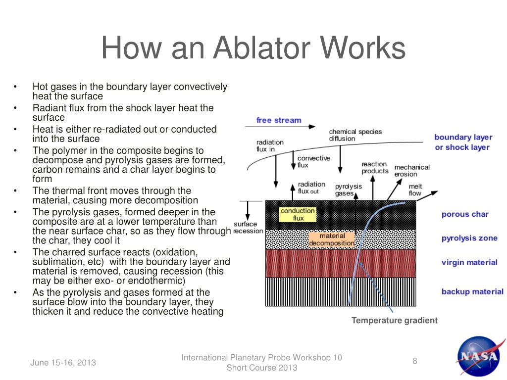 PPT - Fundamentals of Ablative Thermal Protection Systems PowerPoint ...