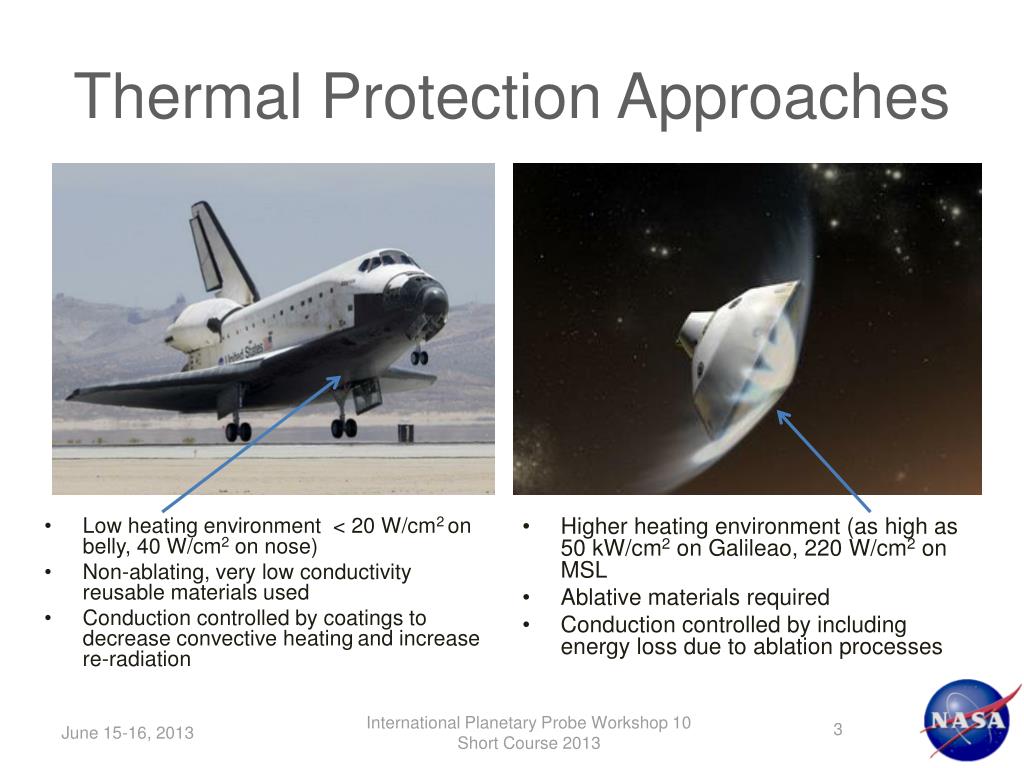 PPT - Fundamentals of Ablative Thermal Protection Systems PowerPoint ...