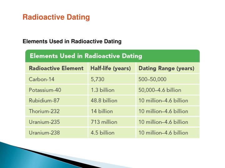 element used in dating