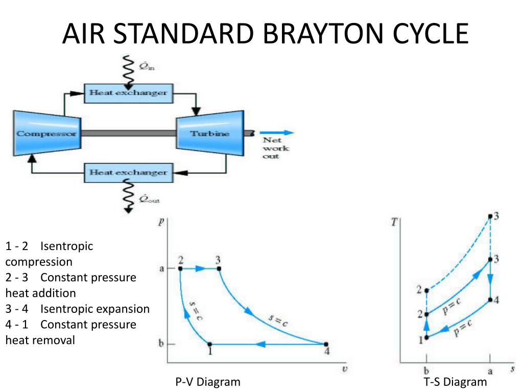 air standard brayton cycle