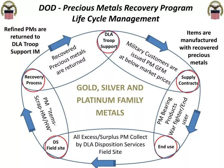 dod precious metals recovery program life cycle management n.