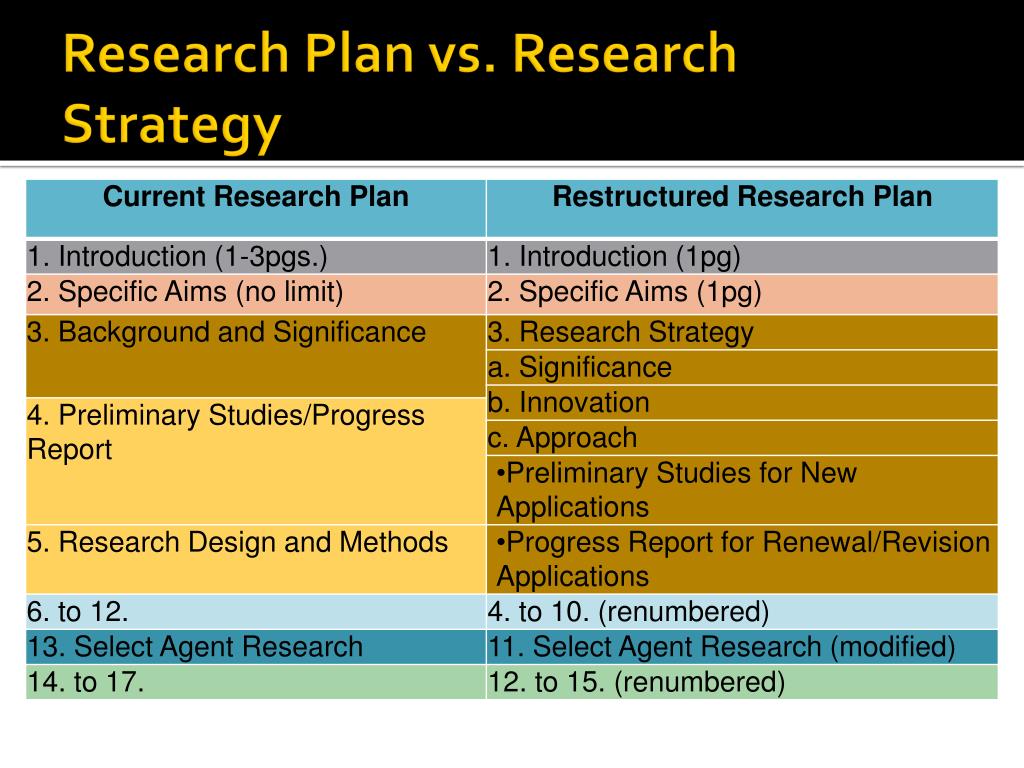 research plan vs research statement