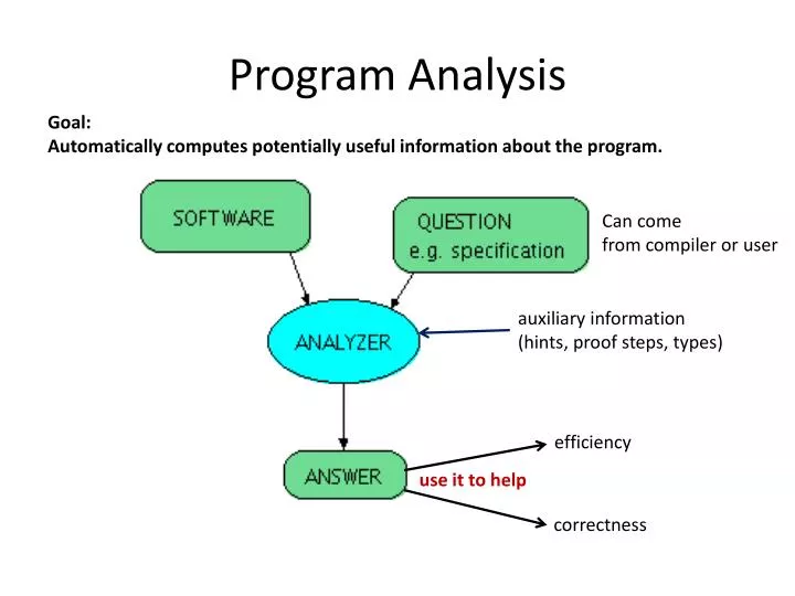 PPT - Program Analysis PowerPoint Presentation, free download - ID:2563296