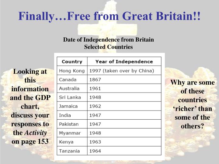 why some countries richer than others Why are some countries colder than others save cancel already exists would you like to merge this question into why are some countries richer than others. why some countries richer than others Why are some countries colder than others save cancel already exists would you like to merge this question into why are some countries richer than others.
