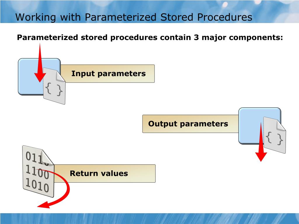 PPT - Module 9 Designing and Implementing Stored Procedures PowerPoint ...
