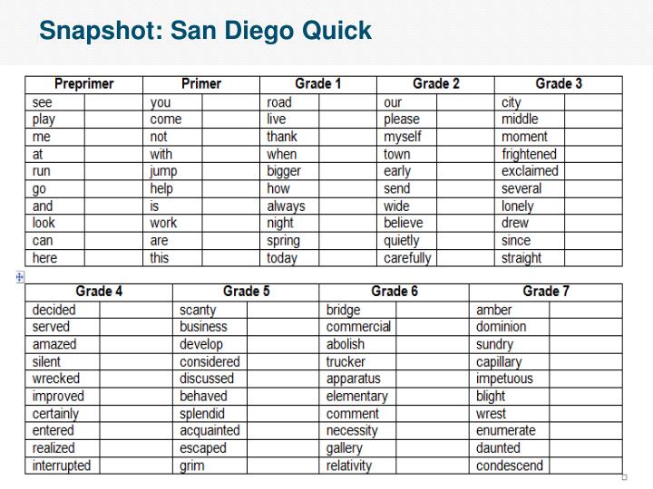 The San Diego Quick Assessment