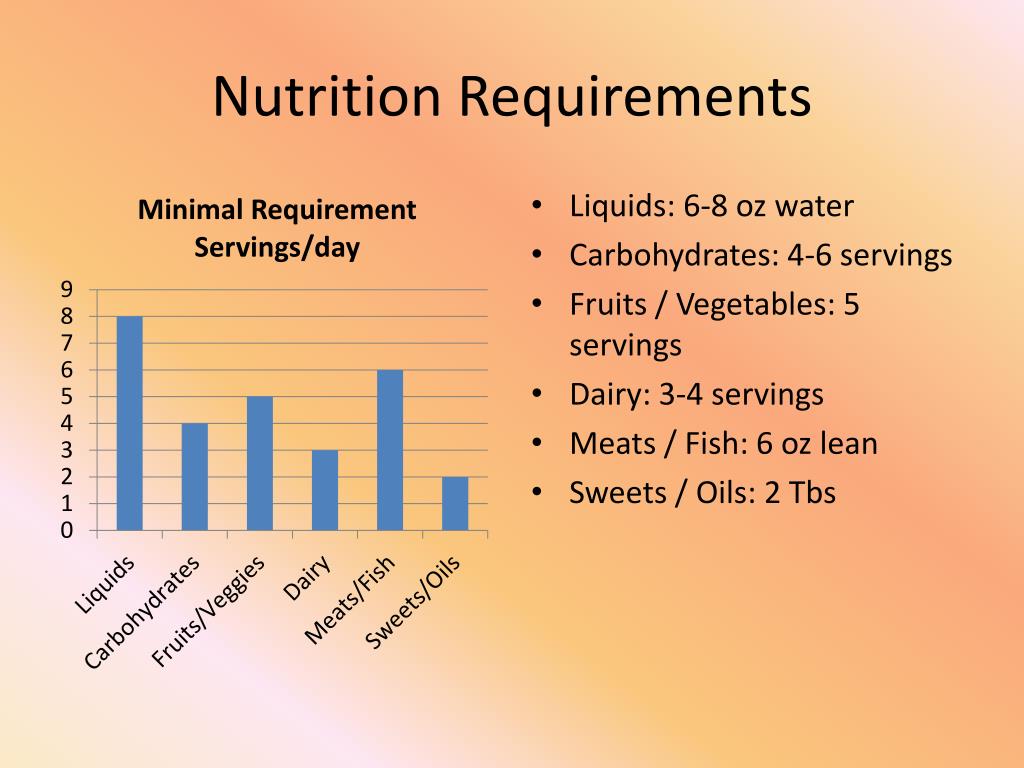 PPT ASU Human Nutrition Fun Facts Recipes Requirments PowerPoint Presentation ID2564430