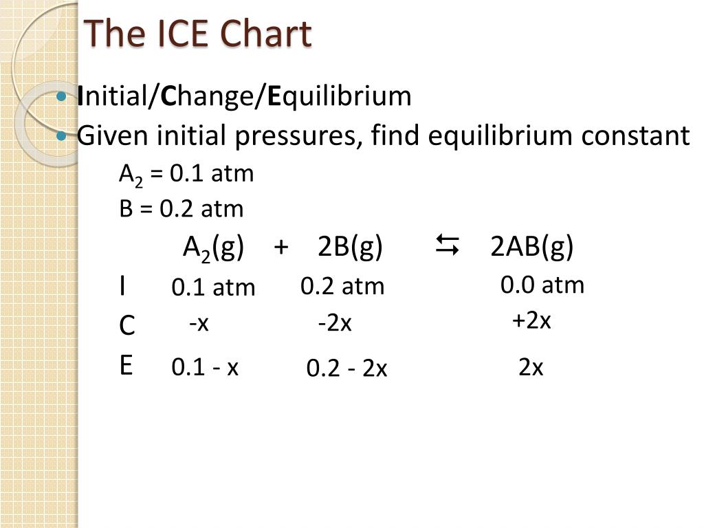 PPT EQUILIBRIUM BASICS PowerPoint Presentation Free Download ID 