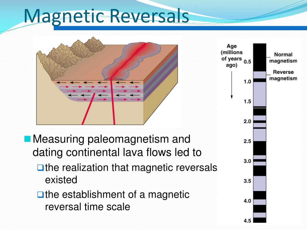 ppt-magnetosphere-magnetic-field-powerpoint-presentation-free