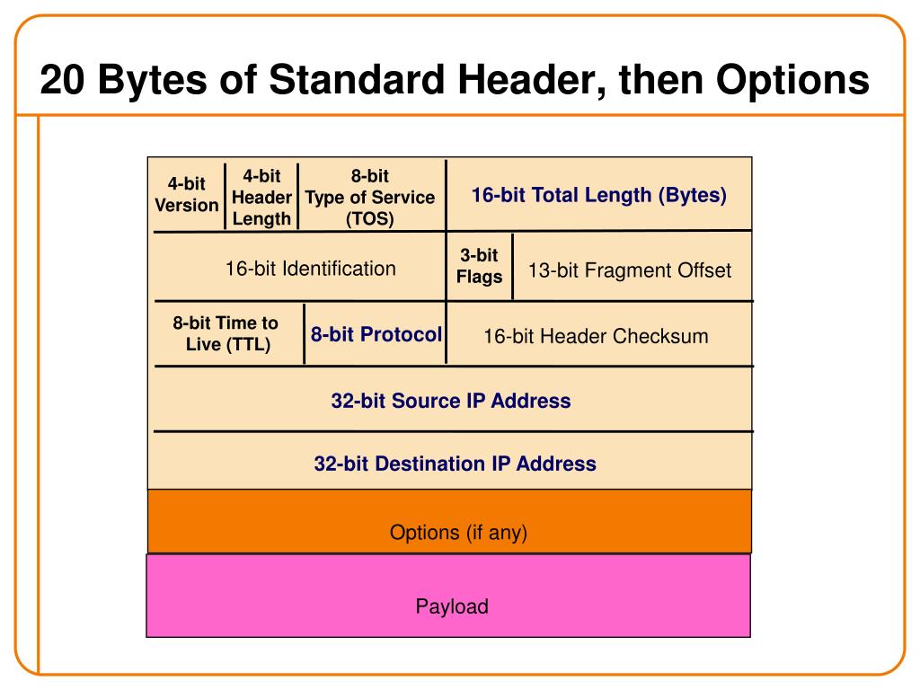 PPT Designing IP PowerPoint Presentation, free download ID2566709