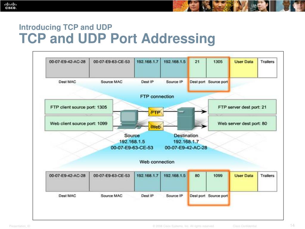 PPT Chapter 7 Transport Layer PowerPoint Presentation, free download ID2566788
