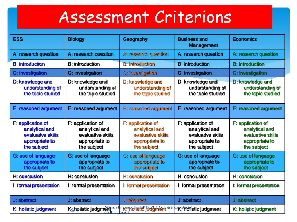 PPT Requirements And Interpreting The Assessment Criterions PPT Requirements And Interpreting The Assessment Criterions