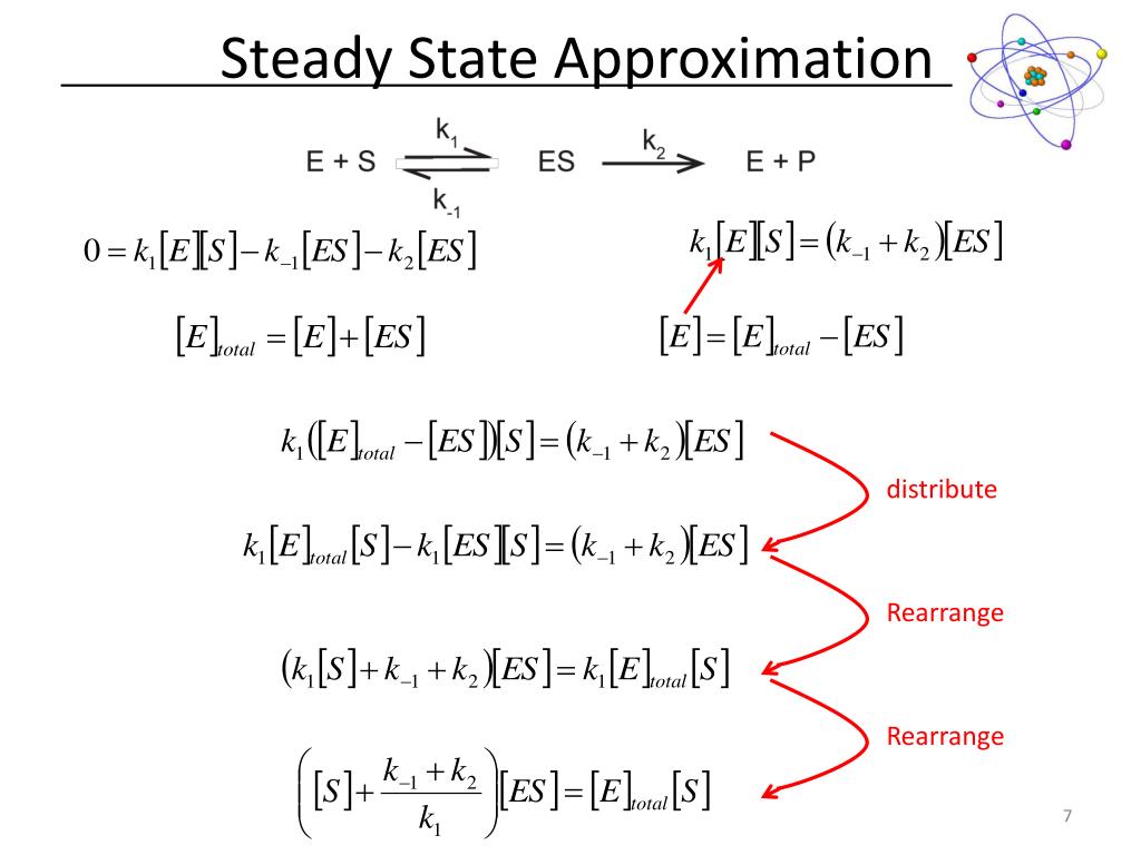 Steady State Approximation