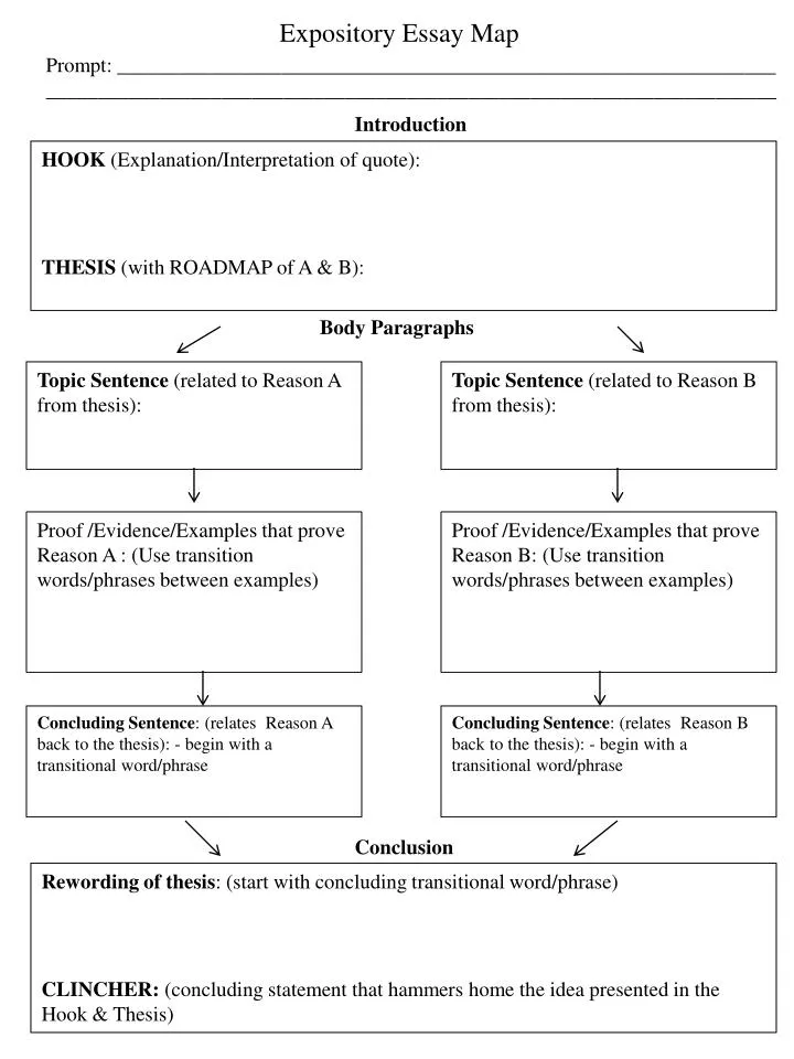 expository essay introduction paragraph