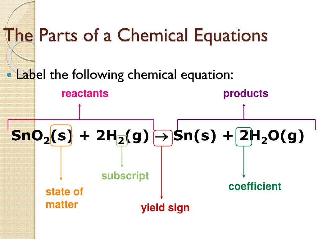 Spice Of Lyfe Chemical Equation Parts spice-of-lyfe-chemical-equation-parts