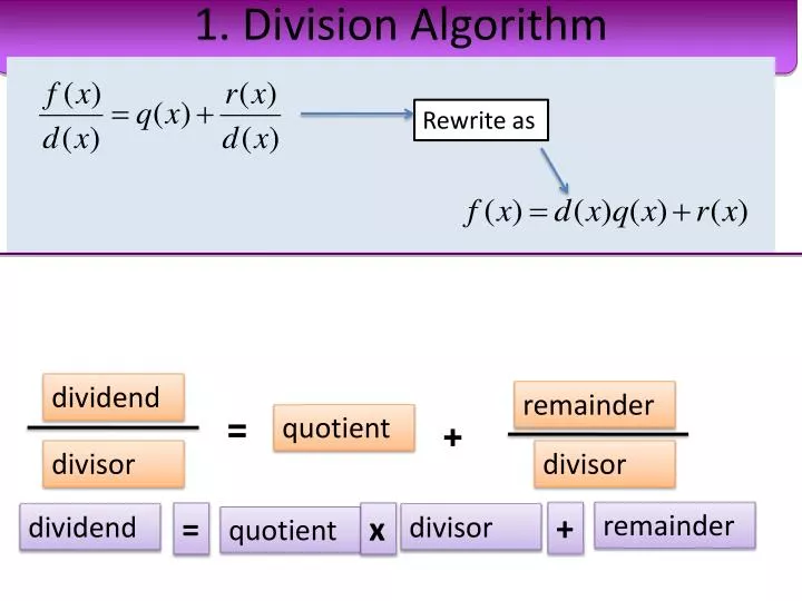 Division Algorithm Negative Numbers