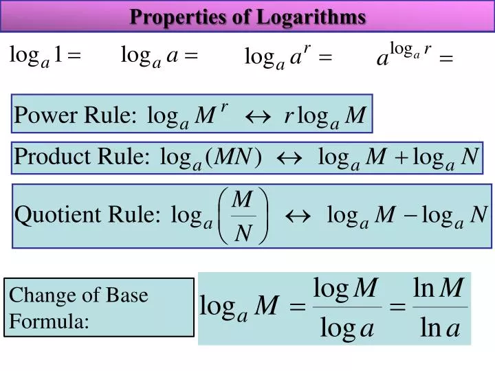 properties of logarithms