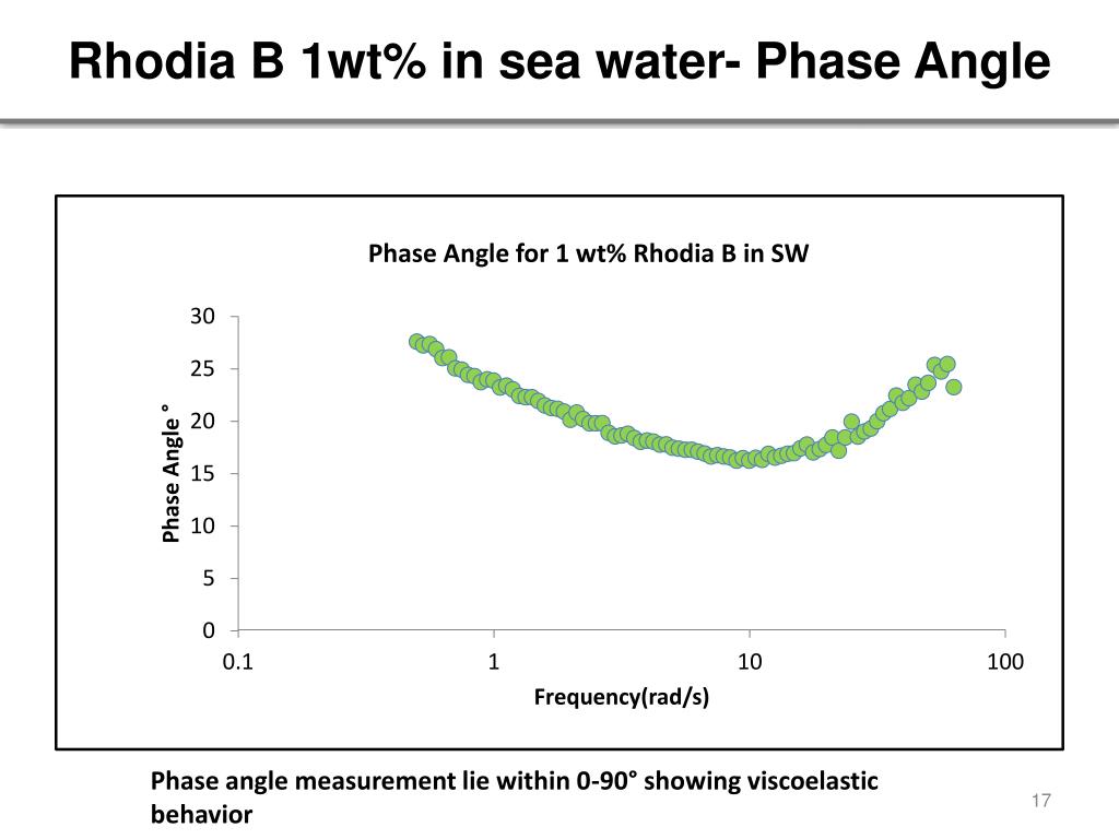 PPT Rheology of Viscoelastic surfactants and foam in homogeneous