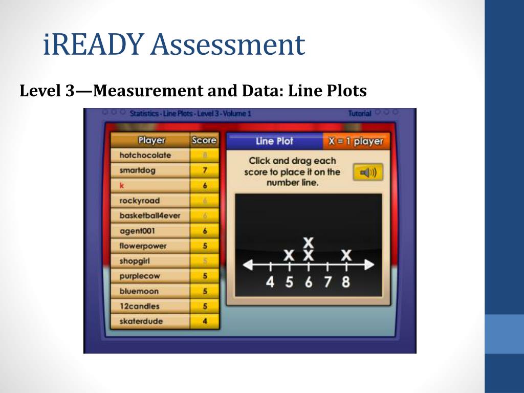 ppt-iready-assessment-powerpoint-presentation-free-download-id-2568217