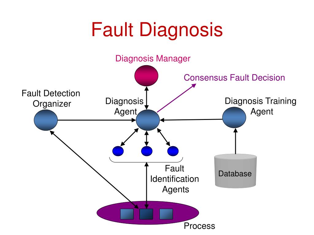 ppt-data-driven-methods-for-monitoring-fault-diagnosis-control-and-optimization-powerpoint
