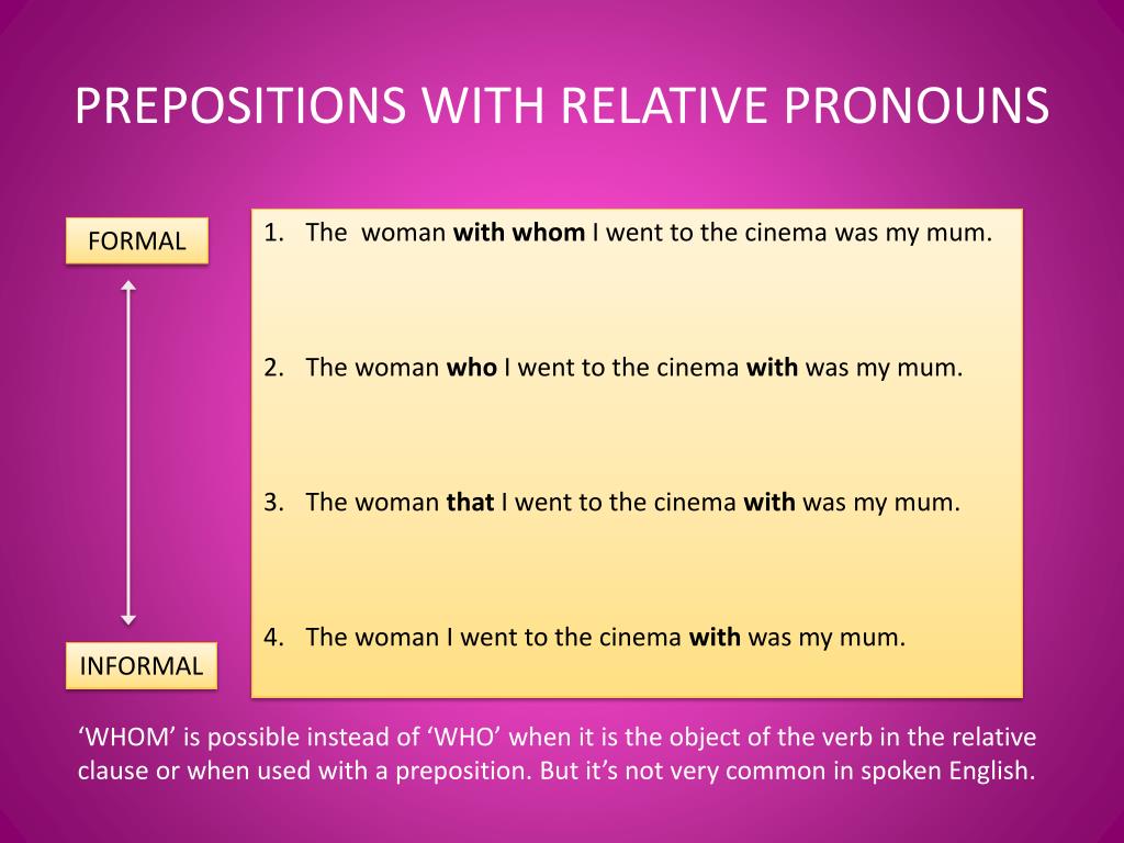 Relative pronouns adverbs who. Relative Clauses prepositions. Prepositions in relative Clauses. Defining relative Clauses prepositions. Relative pronouns +preposition.
