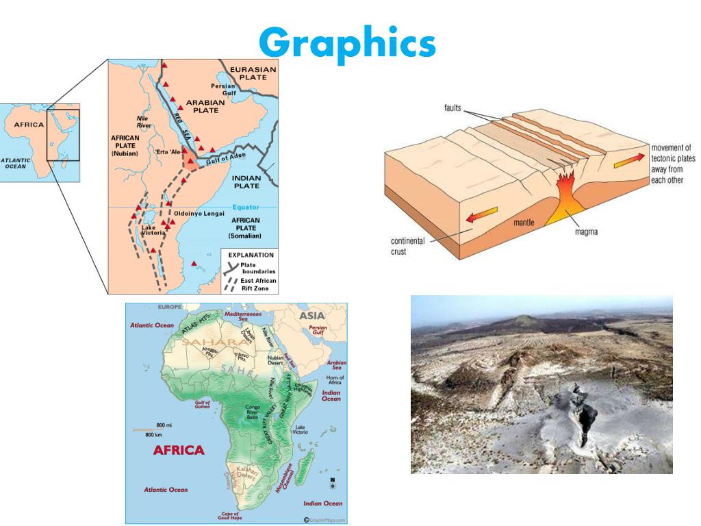 african rift valley diagram