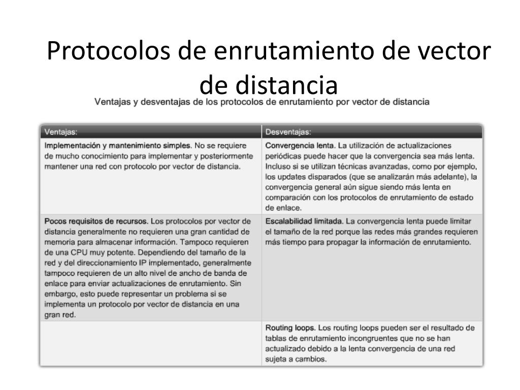 PPT - Protocolos De Enrutamiento Por Vector De Distancia PowerPoint ...