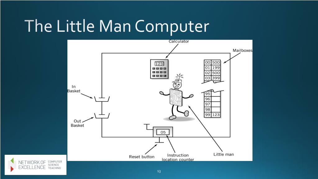 PPT How The Computer Works Low level Programming PowerPoint PPT How The Computer Works Low level Programming PowerPoint