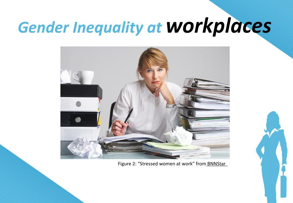 gender inequality in the workplace presentation
