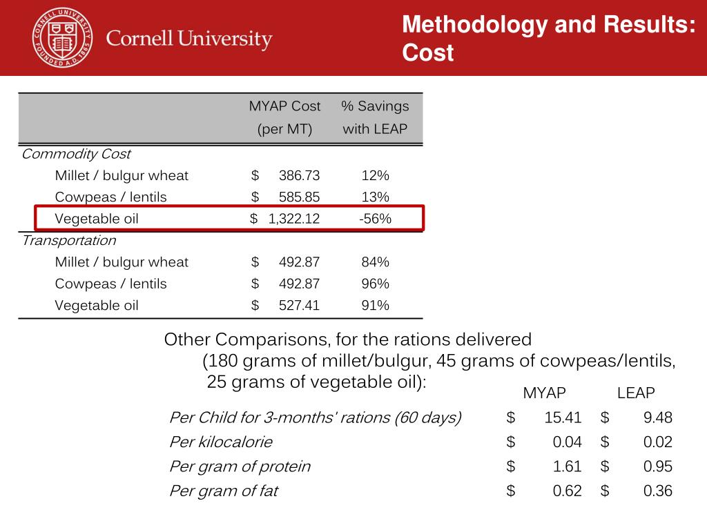 PPT Joanna B. Upton, Erin C. Lentz, Christopher B. Barrett, and