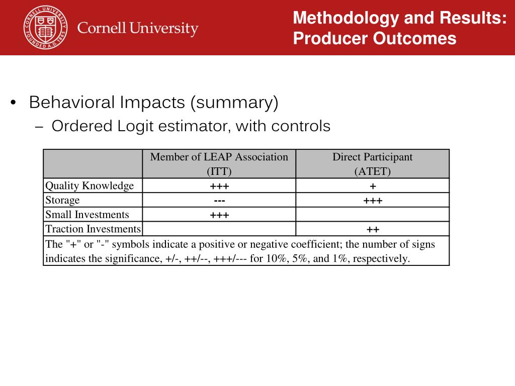 PPT Joanna B. Upton, Erin C. Lentz, Christopher B. Barrett, and