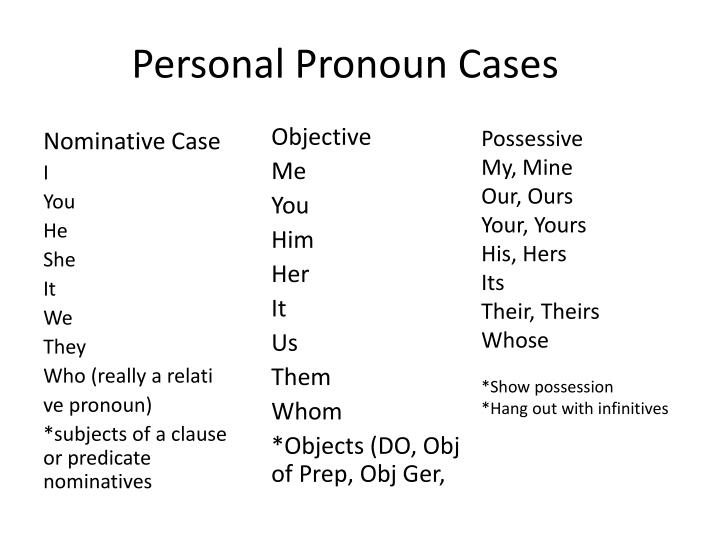 Personal pronouns Exercise 1 Englischhilfende