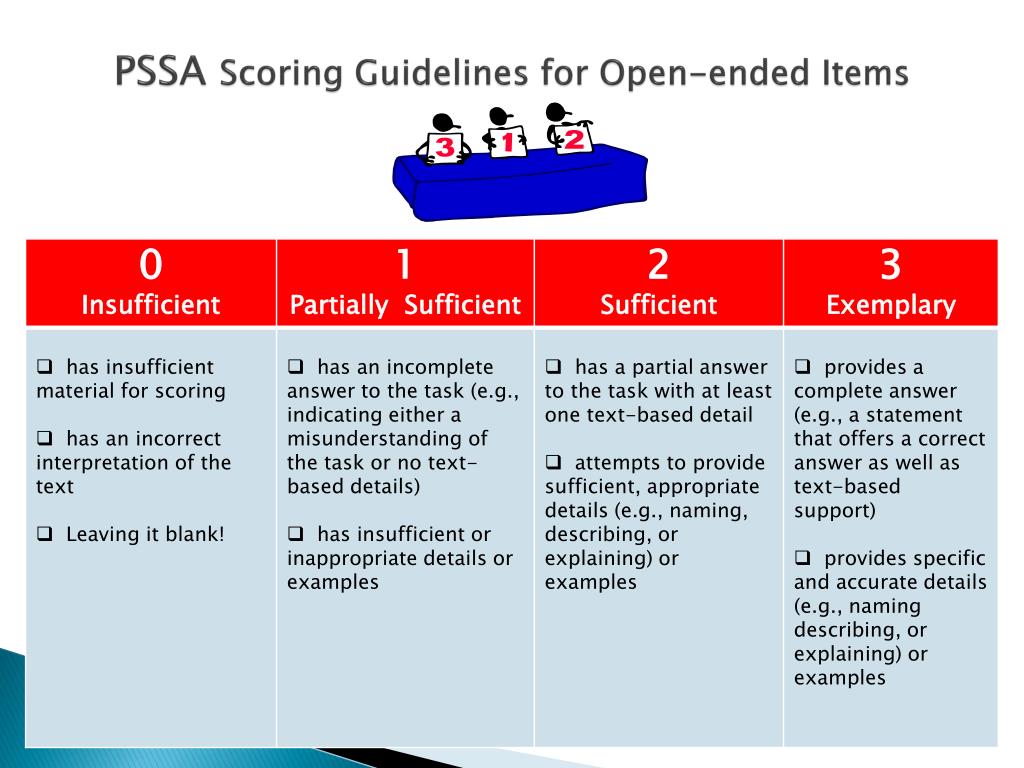 PPT - Information about PSSA Open-ended Questions for all subjects ...