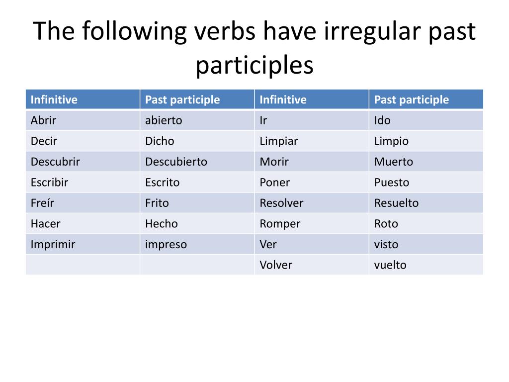 More than one answer is possible. Past participle таблица. Таблица Participial adjective. Past participle формула. Irregular verbs прилагательные.