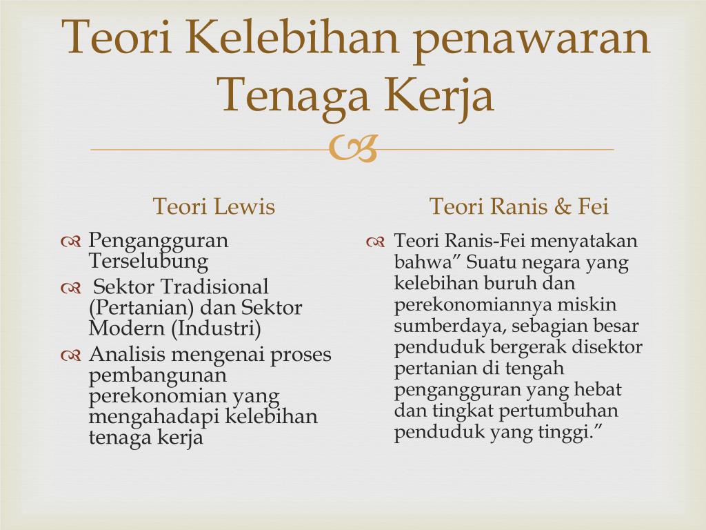 PPT - Penawaran Tenaga Kerja Berlebih & Penawaran Tenaga Kerja Dalam