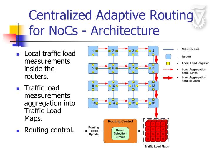 PPT - A Cost Effective Centralized Adaptive Routing for Networks on ...