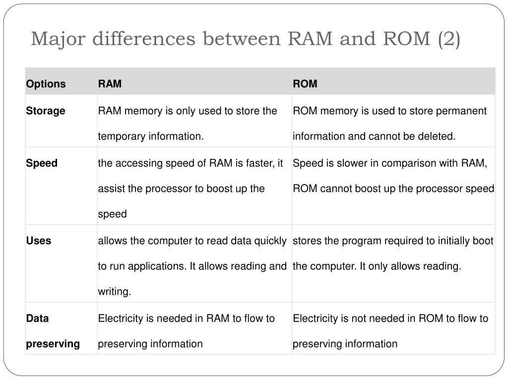 What's the Main Difference Between RAM and ROM?