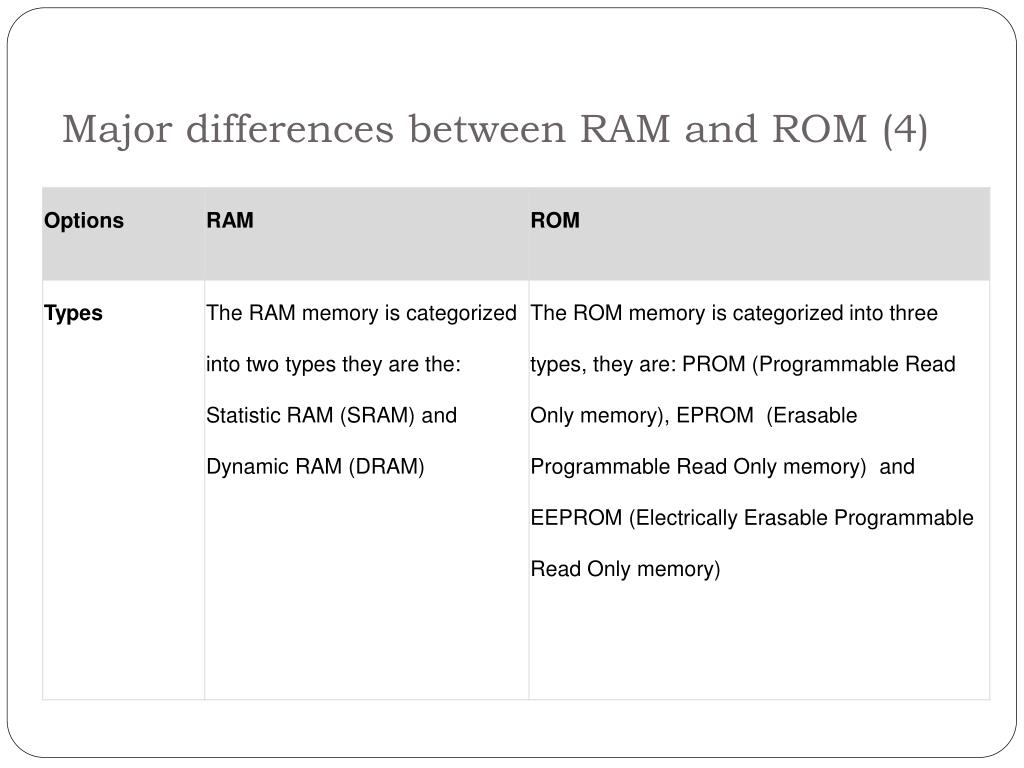 PPT - RAM vs. ROM PowerPoint Presentation, free download - ID:2573169