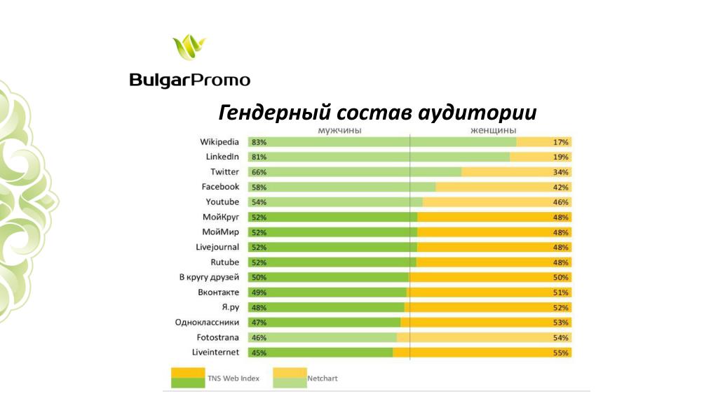 Сколько социальных полов