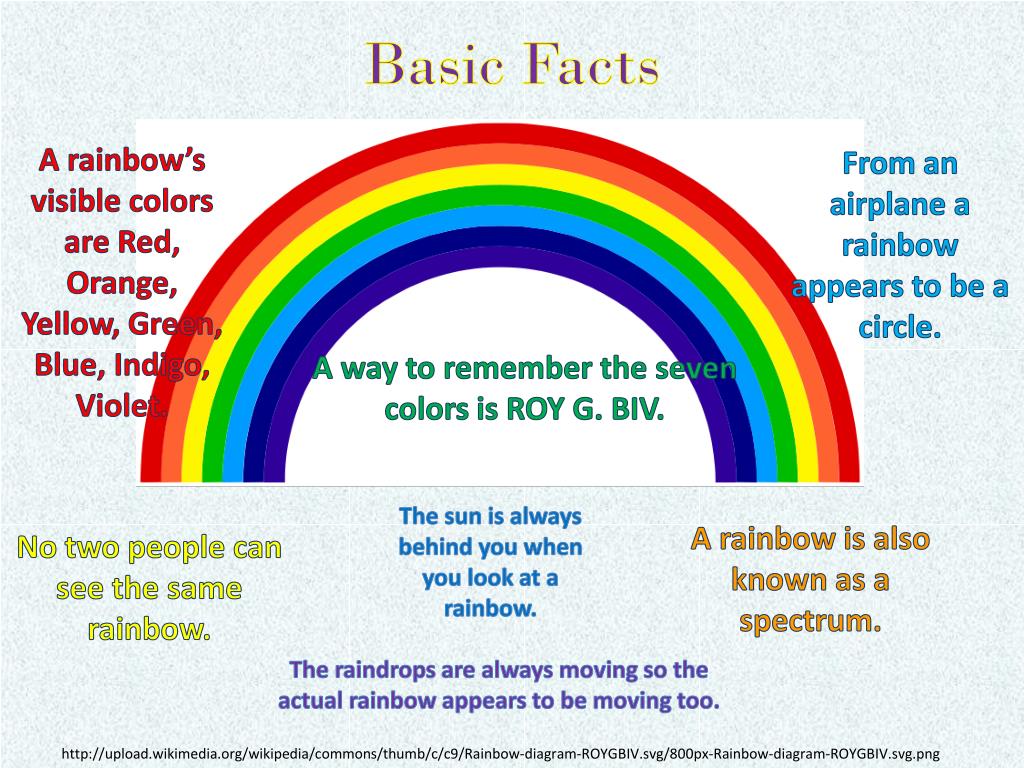 what is a rainbow presentation