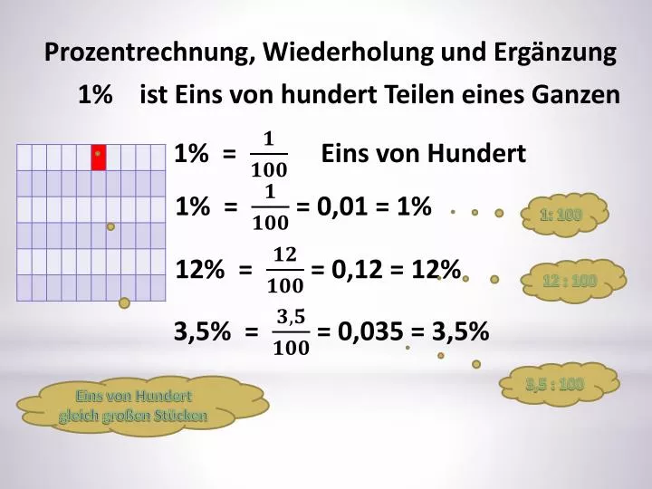 PPT - Prozentrechnung, Wiederholung und Ergänzung PowerPoint
