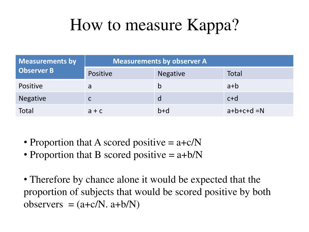 PPT - Kappa statistics PowerPoint Presentation, free download - ID:2574287