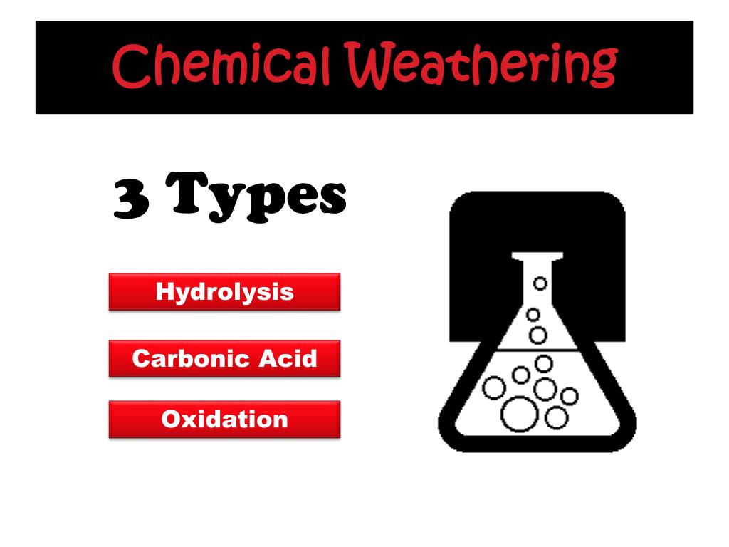 types of chemical weathering