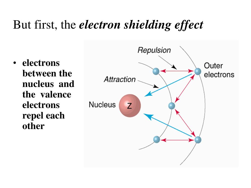 PPT The Periodic Table and Physical Properties PowerPoint