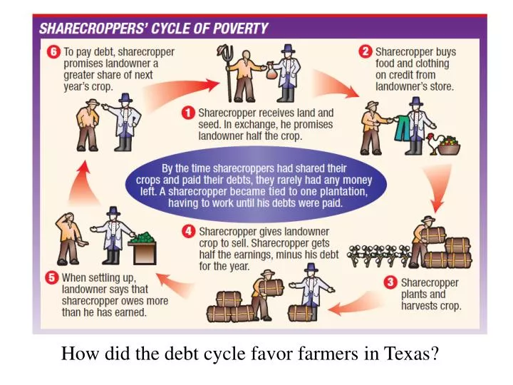 PPT - How did the debt cycle favor farmers in Texas? PowerPoint ...