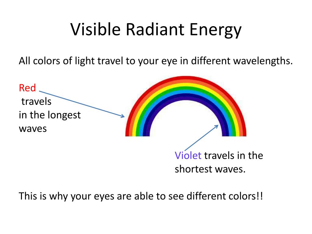 radiant energy types