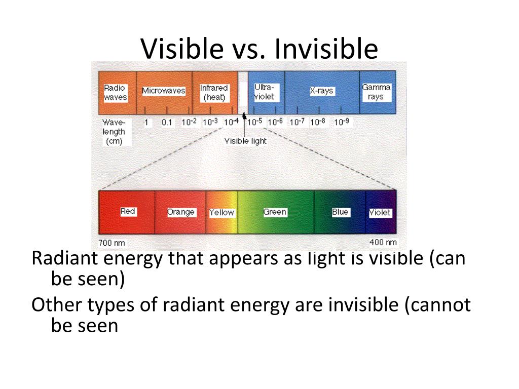 different forms of radiant energy different forms of radiant energy